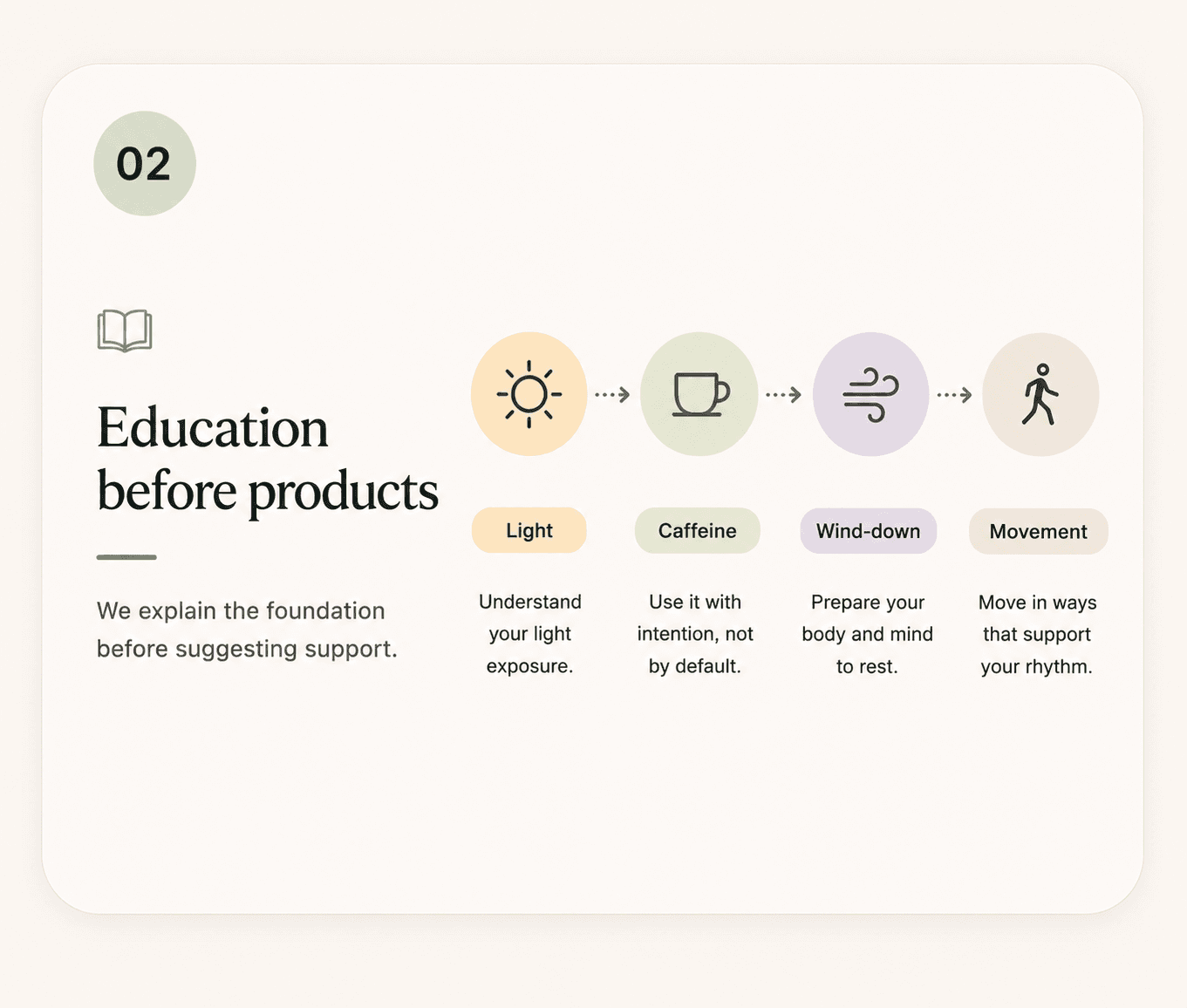 Education before products